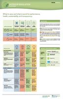 One of Ten WRNS Material Selection Posters created to aid material and system selection pros and cons